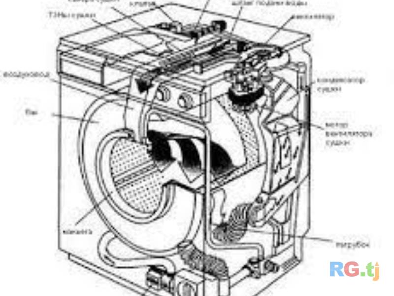 Ремонт стиральных машин автомат