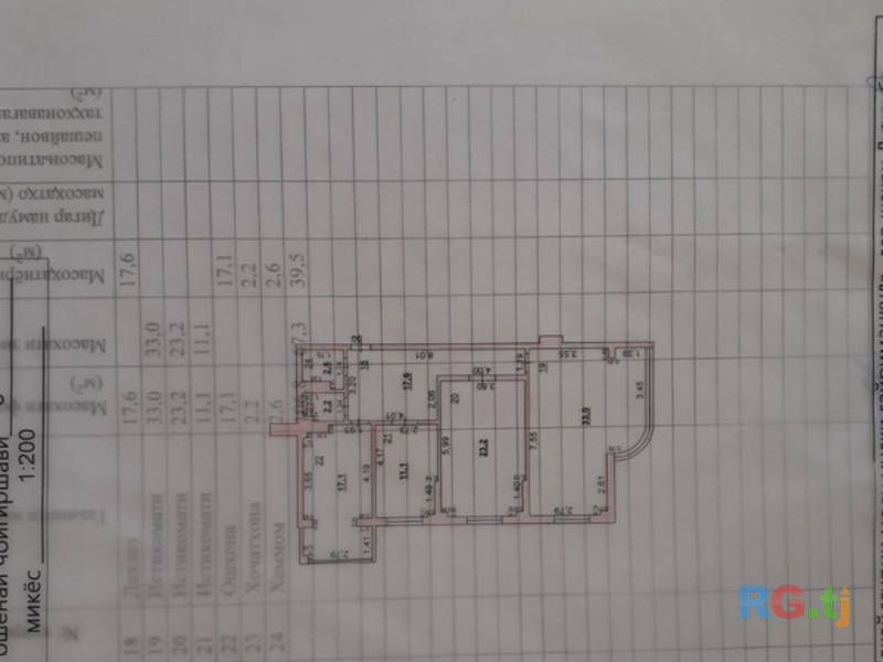 3-комн. квартира, 107 м² 8 этаж на продажу