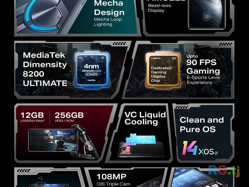 Infinix Gt 20 pro 24/256