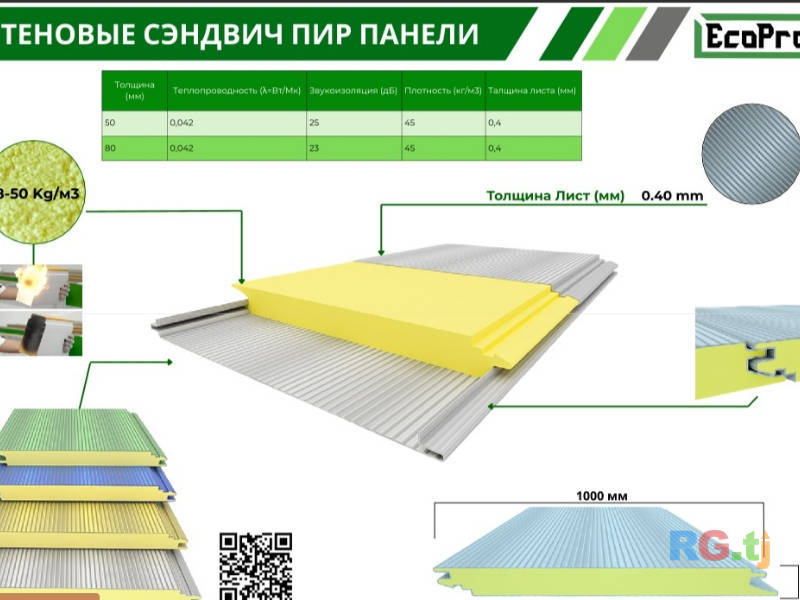 Сендвич панель