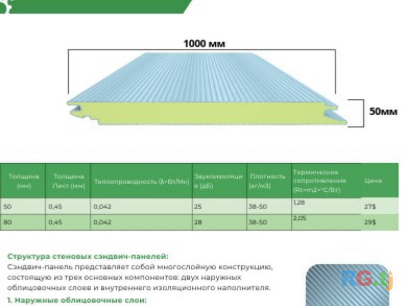 Сендвич панель