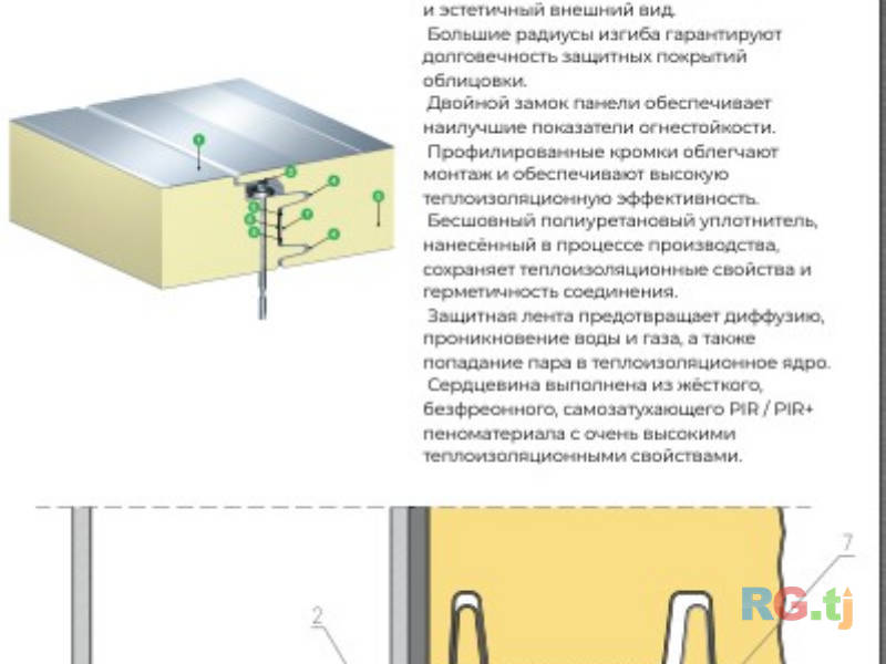 Сендвич панель