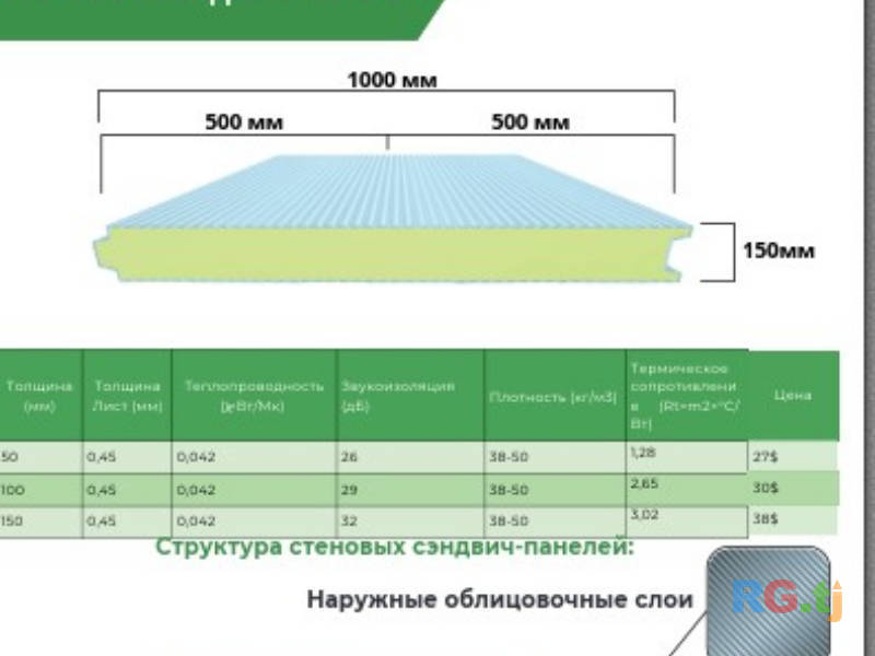 Сендвич панель