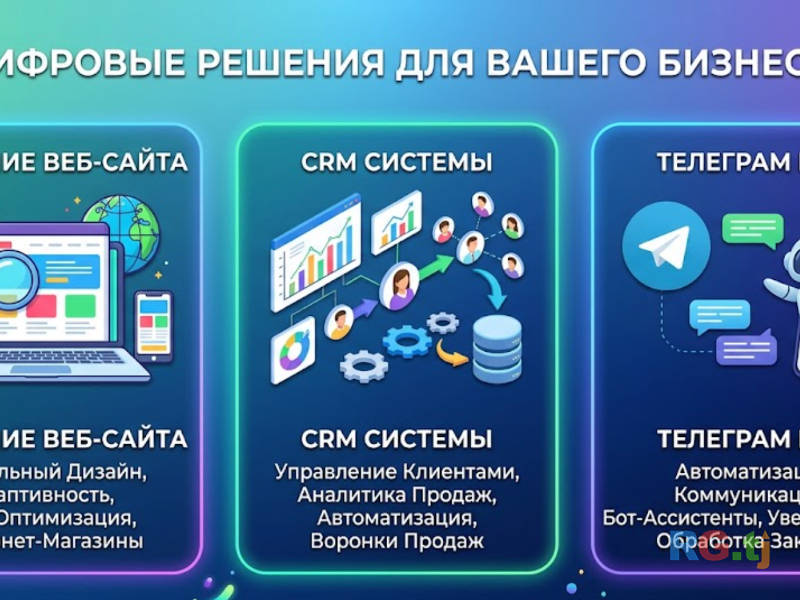 Веб-сайты CRM Telegram-боты